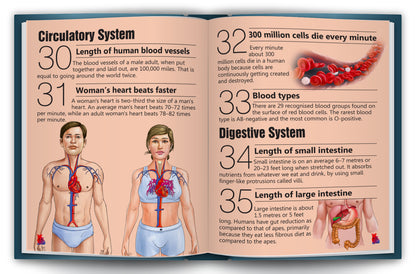 101 Amazing Facts About Human Body | Picture Knowledge Book for Kids | Educational Science Book